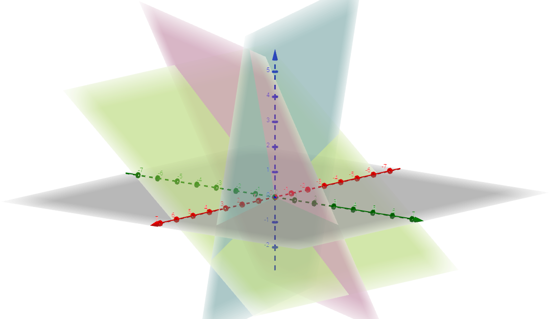 Schnitt von drei Ebenen