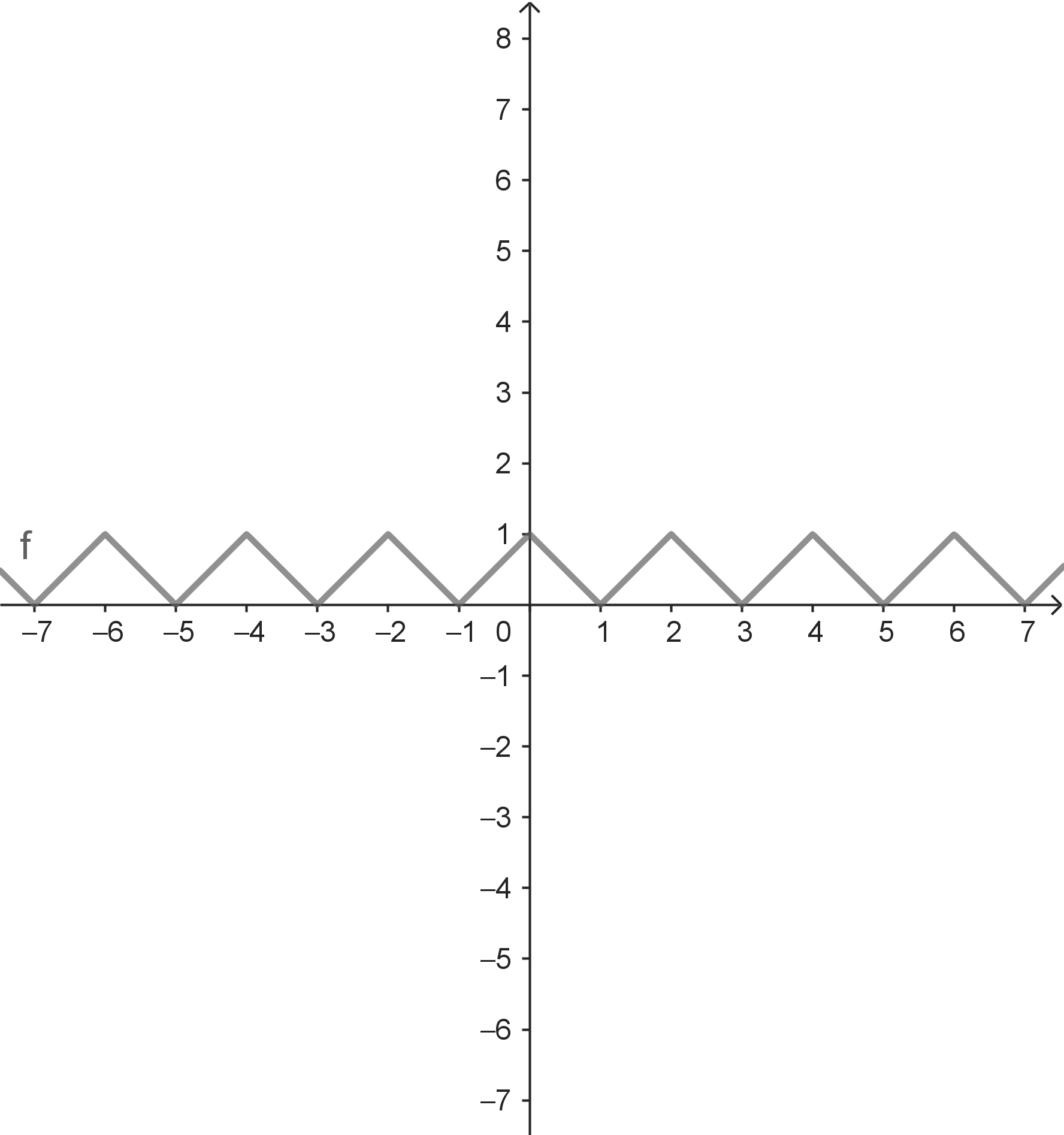 Grenzwert existiert nicht