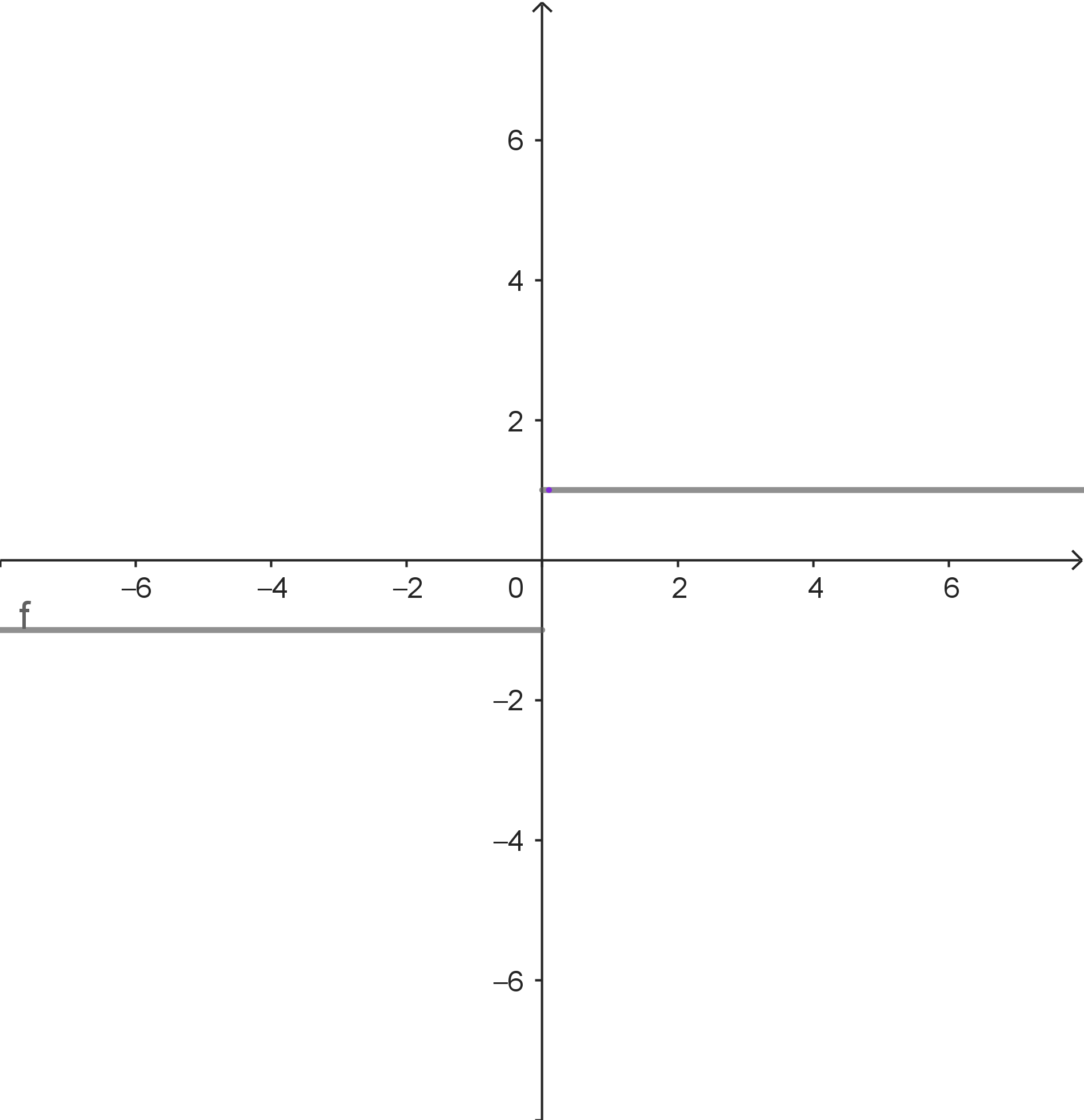 Grenzwert existiert nicht
