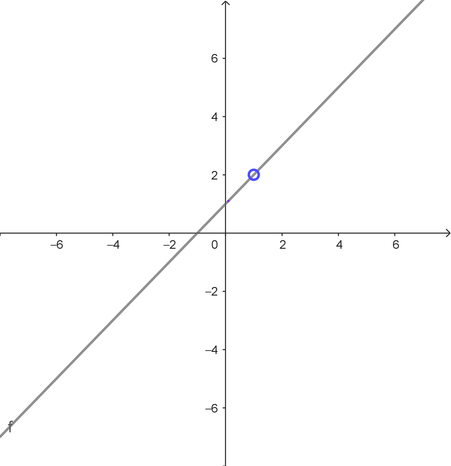 Grenzwert existiert nicht