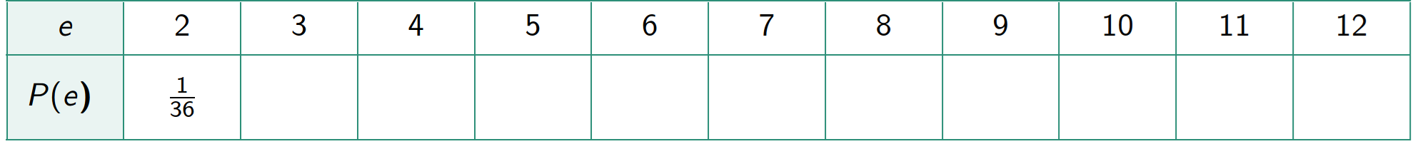 Tabelle