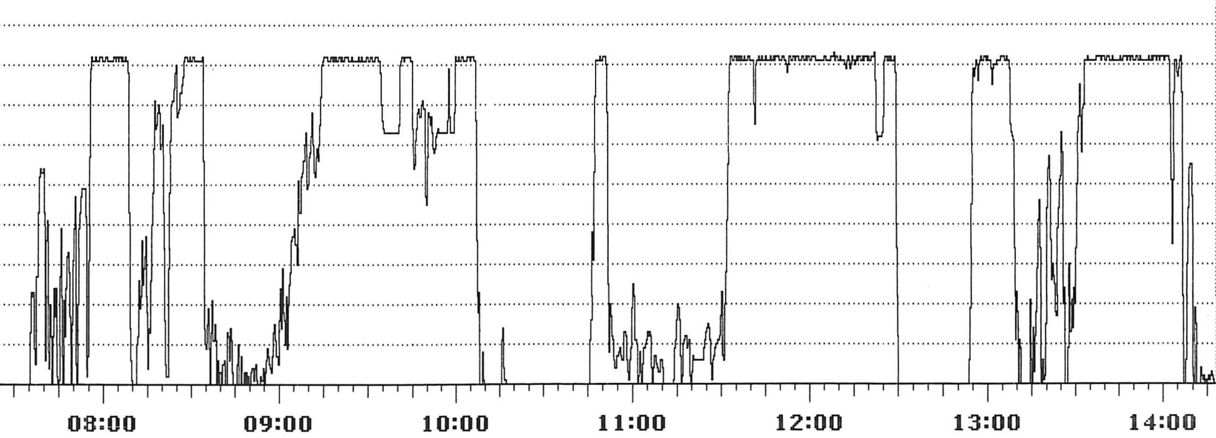 Ausschnitt aus dem Tachograph-Ausdruck