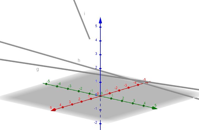 O mathe Geraden Schnittpunkt Zweier Geraden