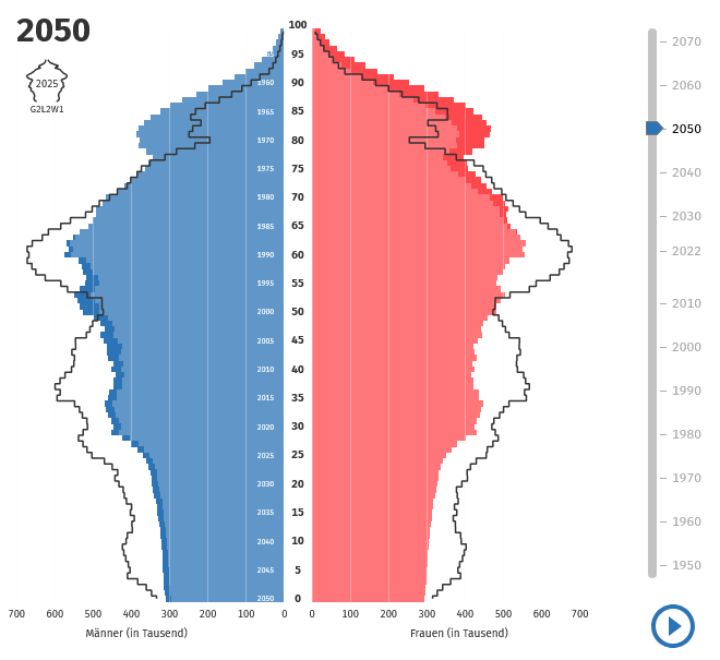 Alterspyramide Deutschland 2021