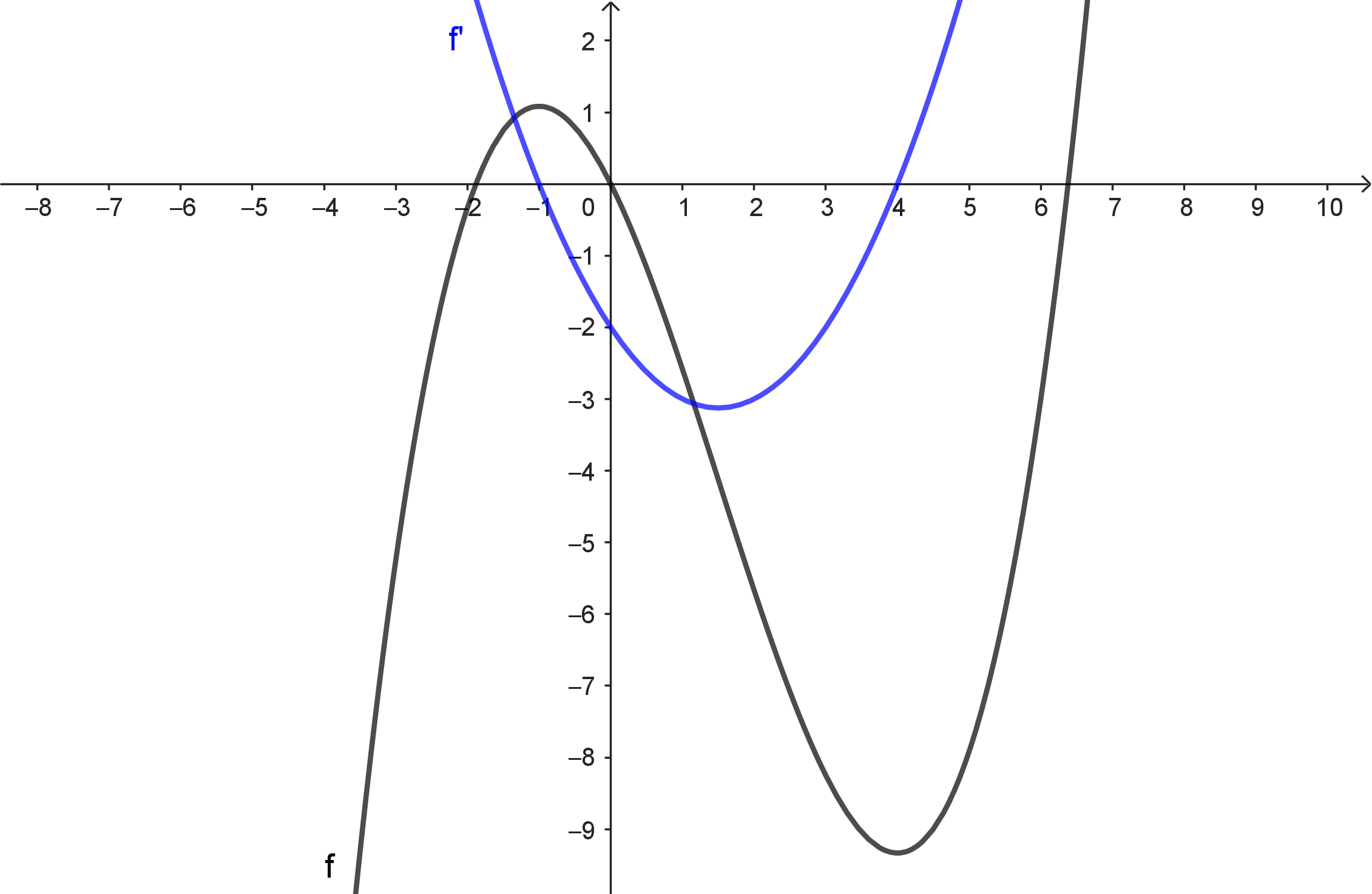Graph mit den bestimmten Eigenschaften