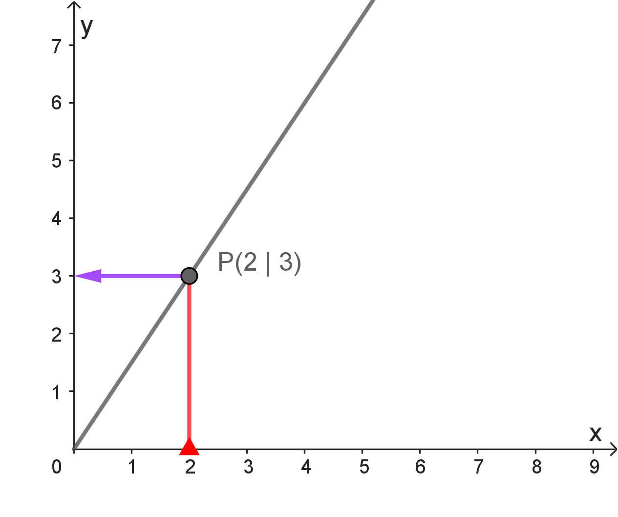 Graph von Parkuhr 4