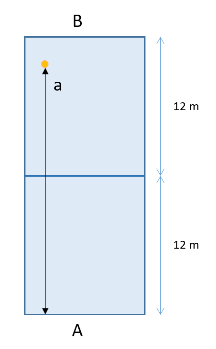vereinfachtes Spielfeld