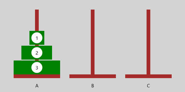 Türme von Hanoi - Anfangszustand
