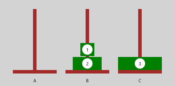 Türme von Hanoi - Endzustand