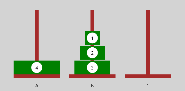 Türme von Hanoi - Endzustand