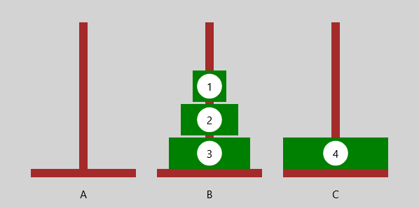 Türme von Hanoi - Endzustand
