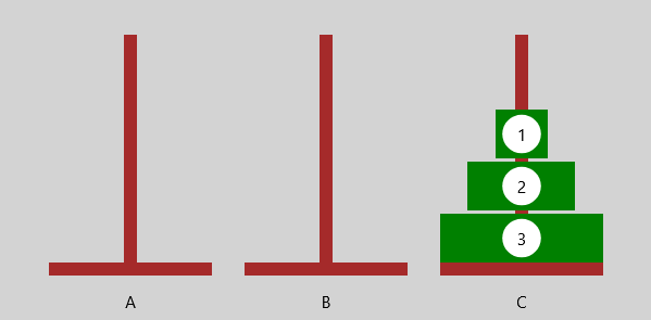 Türme von Hanoi - Anfangszustand