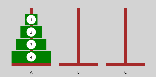 Türme von Hanoi - Anfangszustand