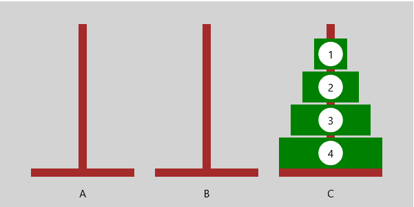Türme von Hanoi - Anfangszustand
