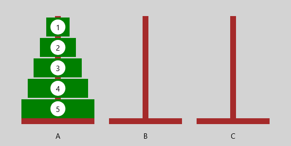 Türme von Hanoi - Anfangszustand