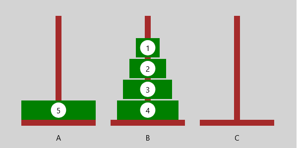 Türme von Hanoi - Anfangszustand
