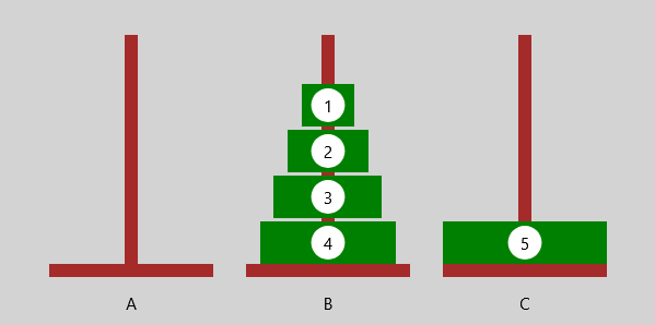 Türme von Hanoi - Anfangszustand