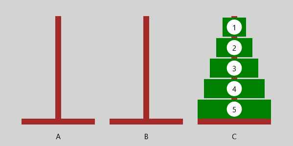 Türme von Hanoi - Anfangszustand