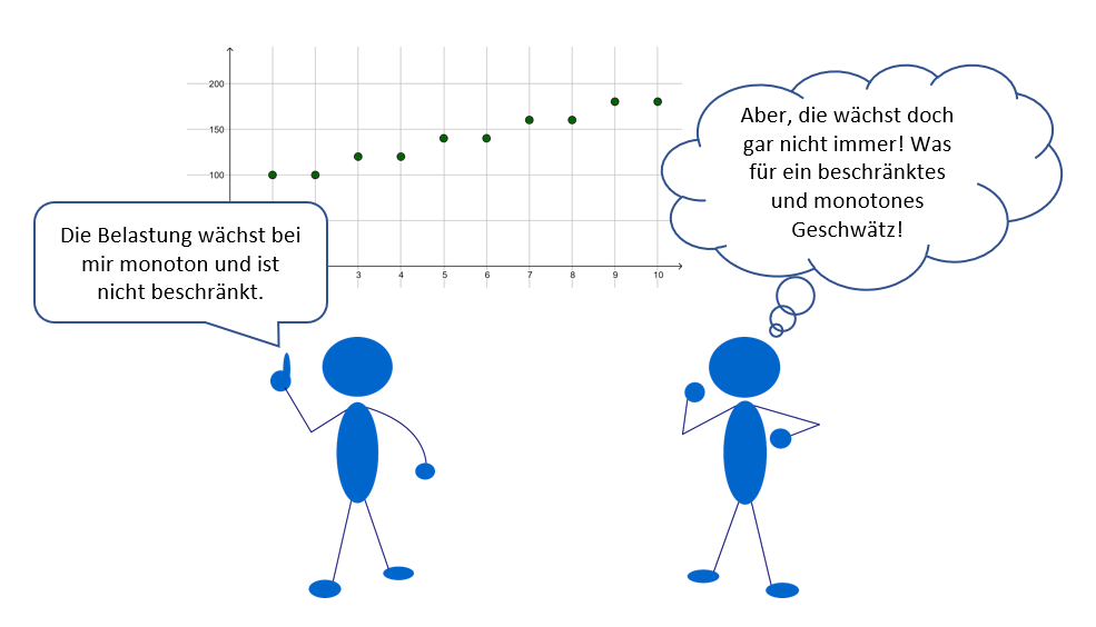 Ein Kommunikationsproblem