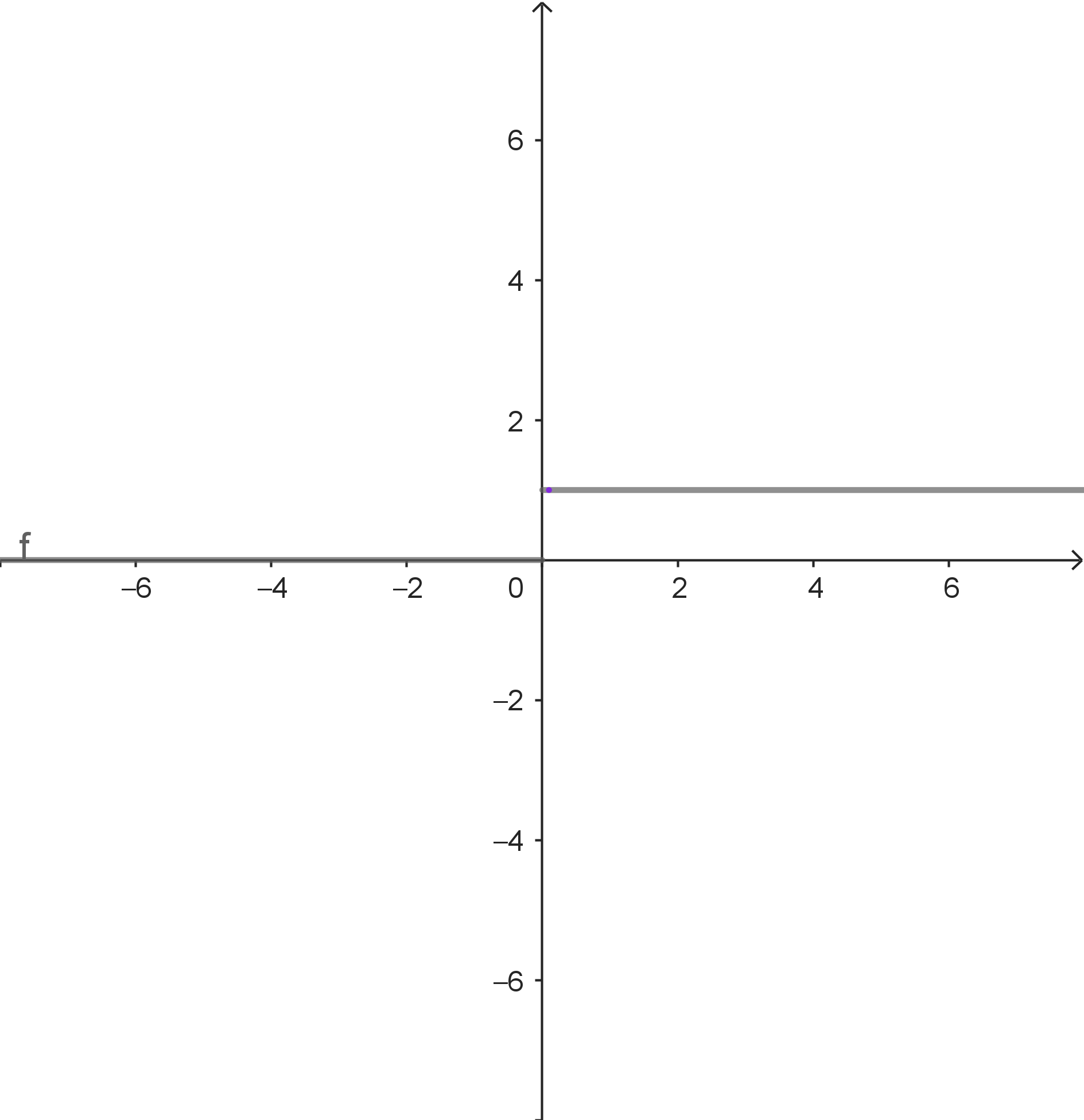 Grenzwert existiert nicht