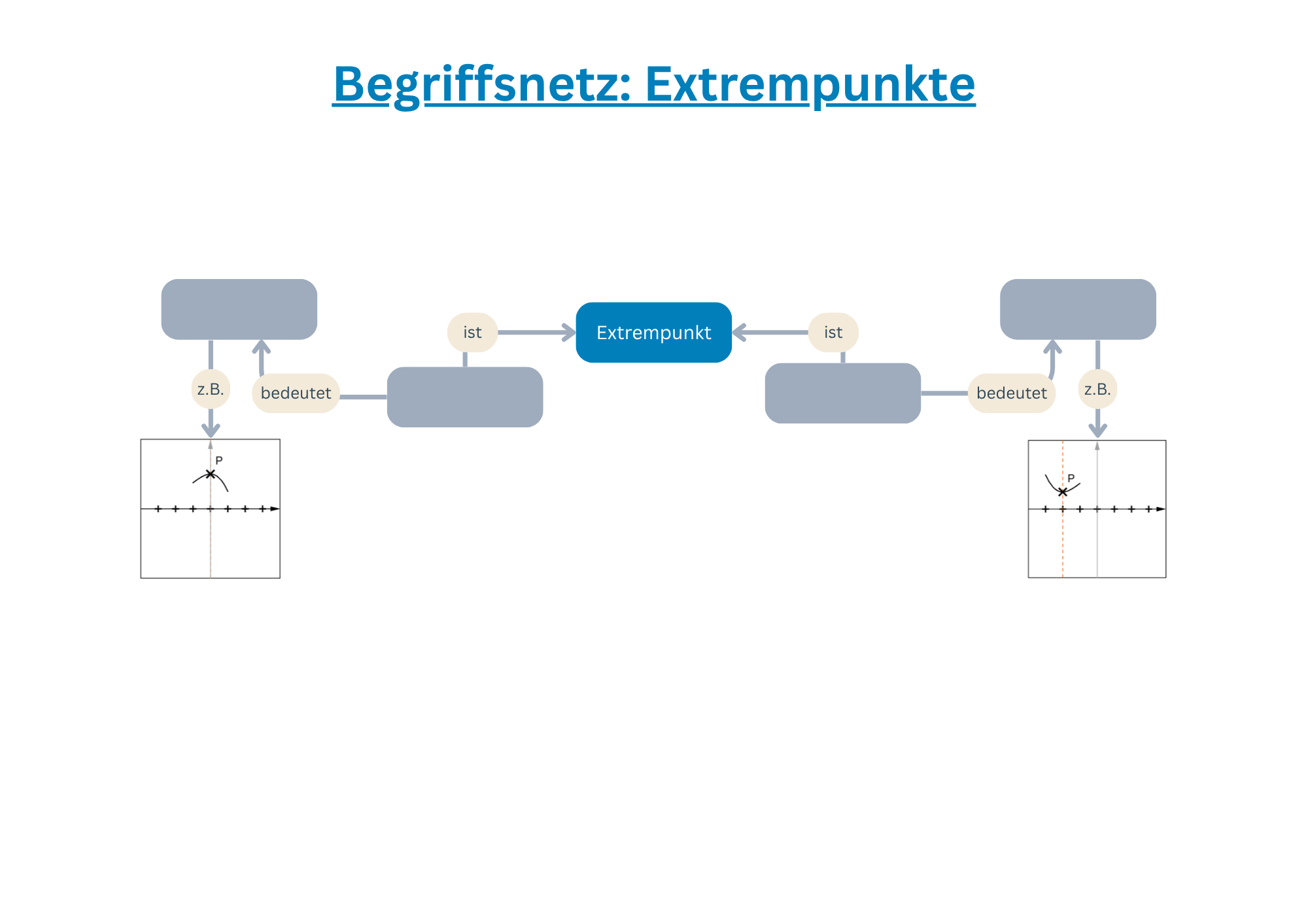 Unausgef&uuml;lltes Begriffsnetz
