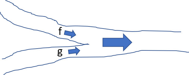 2 Bäche münden in einen Fluss