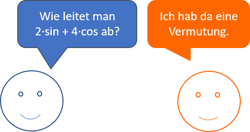 Dialog: Wie leitet man 2sin(x) + 4cos(x) ab? Ich hab da eine Vermutung