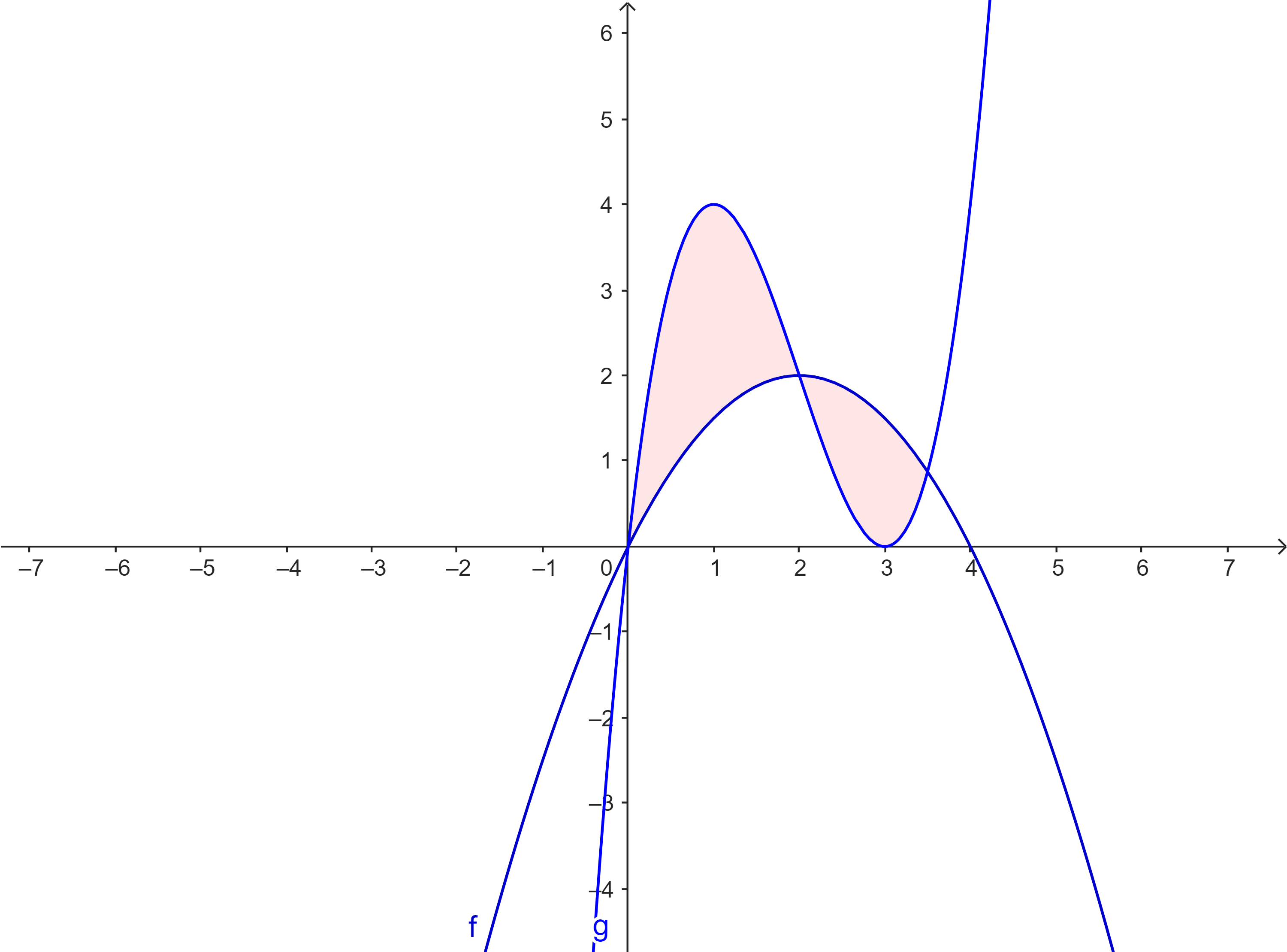 Problem 6