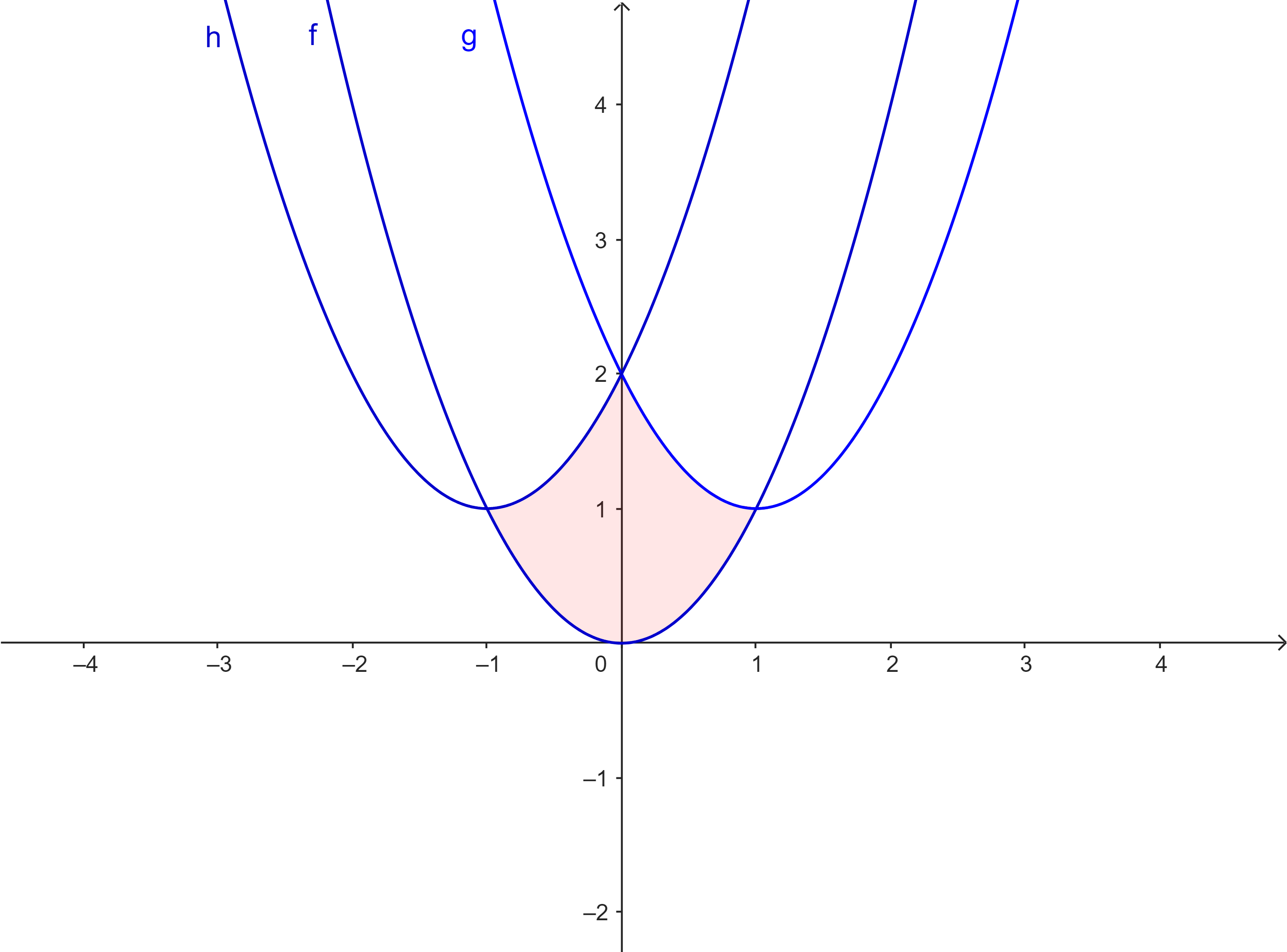 Problem 5