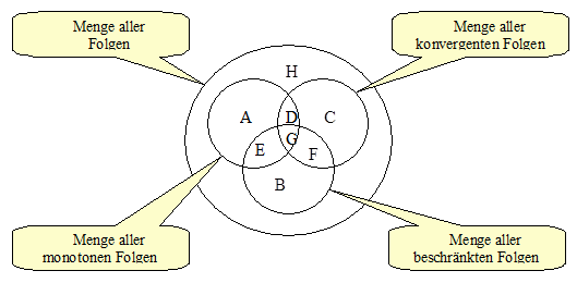 Folgendiagramm