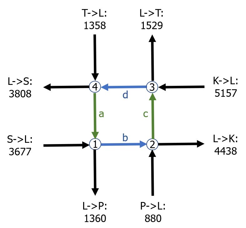 Verkehrsdichte am Autobahnkreuz Landstuhl-West