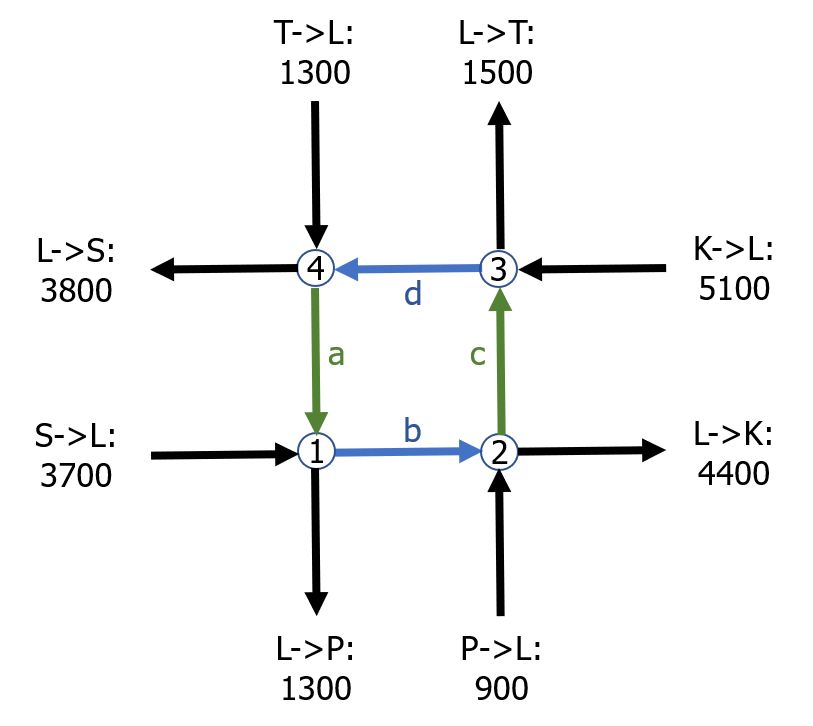 Verkehrsdichte am Autobahnkreuz Landstuhl-West