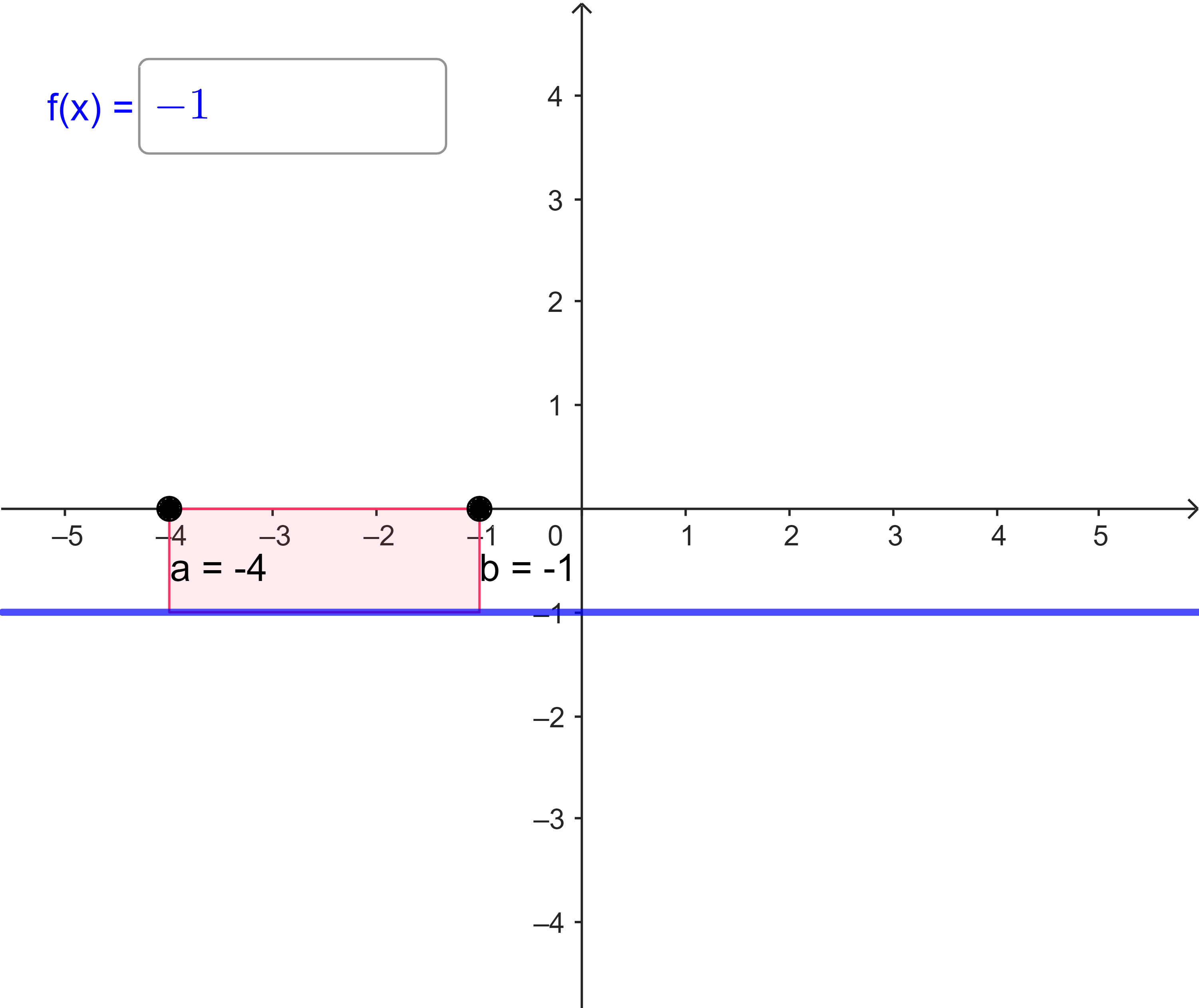 \int\limits_{-4}^{-1} (-1) dx