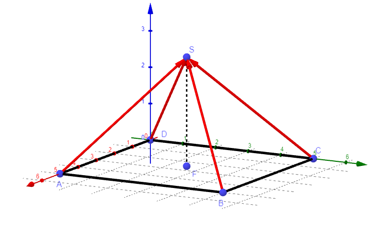 rechtwinkliges Dreieck in der Pyramide